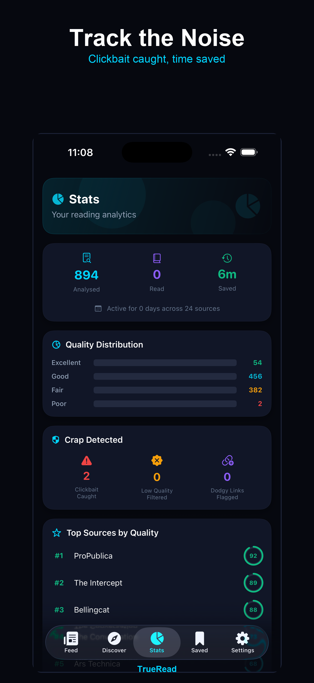 TrueRead Stats — clickbait caught, time saved